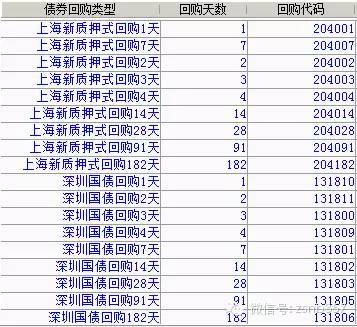 国庆期间如何购买国债逆回购最划算？