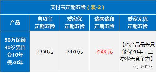 国寿超月宝安全吗？希财君为你详解这款支付宝理财产品