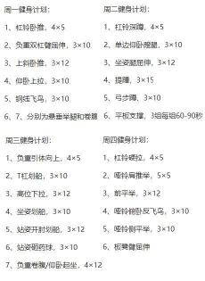 7分钟高效力量训练计划：轻松塑造健美身材，增强自信与体能