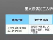 揭秘：何时是购买重疾险的最佳时机？