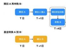 基金封闭期有收益吗？新基金运作过程详解