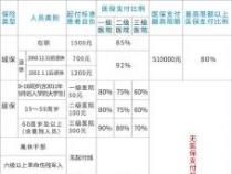 挂号费可以报销吗？医疗保险的报销范围及注意事项