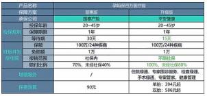 平安孕妇险350元：全面保障孕妇与新生儿健康