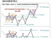 股票几个点是什么意思：涨跌百分比及涨跌幅限制详解