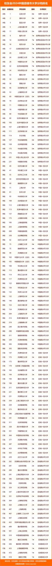 上海大学排行榜：复旦大学——名列前茅的世界一流学府