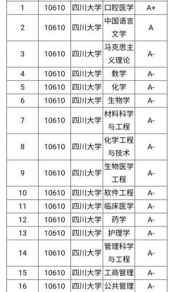 620分能上哪些大学：四川大学作为优质选择