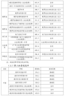 2021年重庆中考录取分数线全解析：各区学校特色与录取标准一览