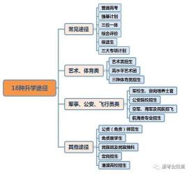 中专升本科：升学路径详解与攻略