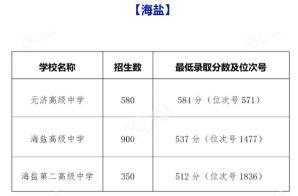 南京中考分数线2019年公布：放松并充实自己